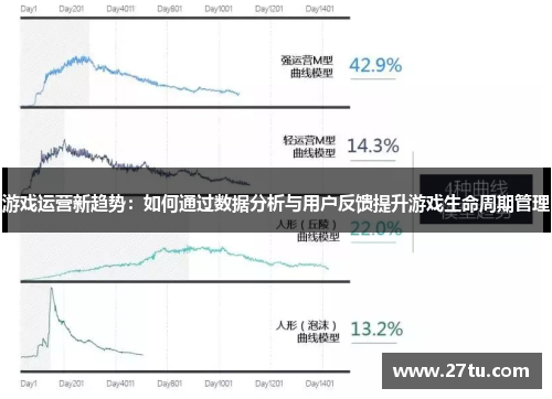 游戏运营新趋势：如何通过数据分析与用户反馈提升游戏生命周期管理
